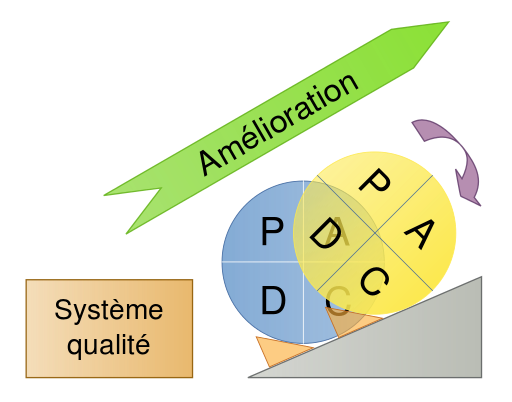 Demarche qualite formation toulouse